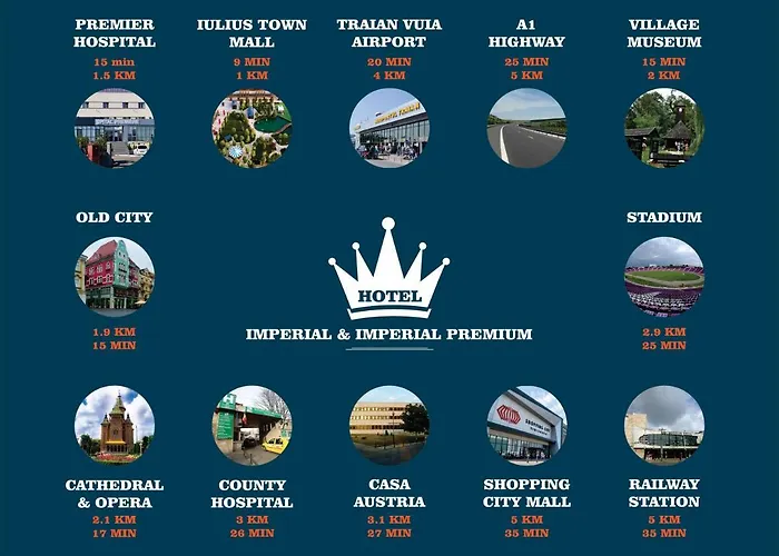 Hotel Imperial Timişoara